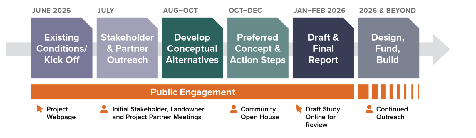 Bristol Mendota Timeline_updated